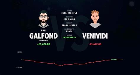 venividi1993|Phil Galfond Wins High.
